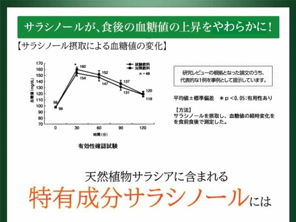 サラシノール サラシノール茶 通販取扱販売店舗